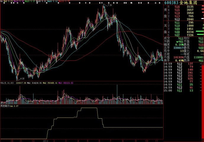 大智慧两把刷子2副图源码