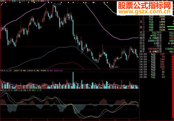 大智慧指捡钱主图源码