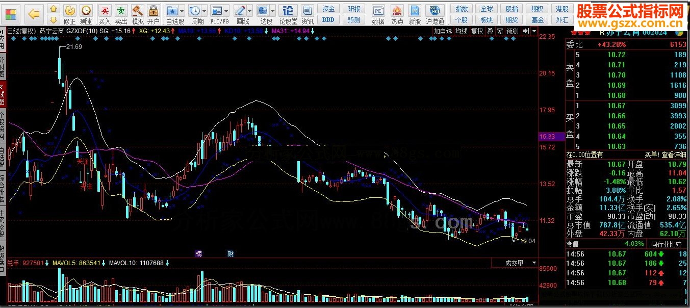 同花顺GZXDF源码副图