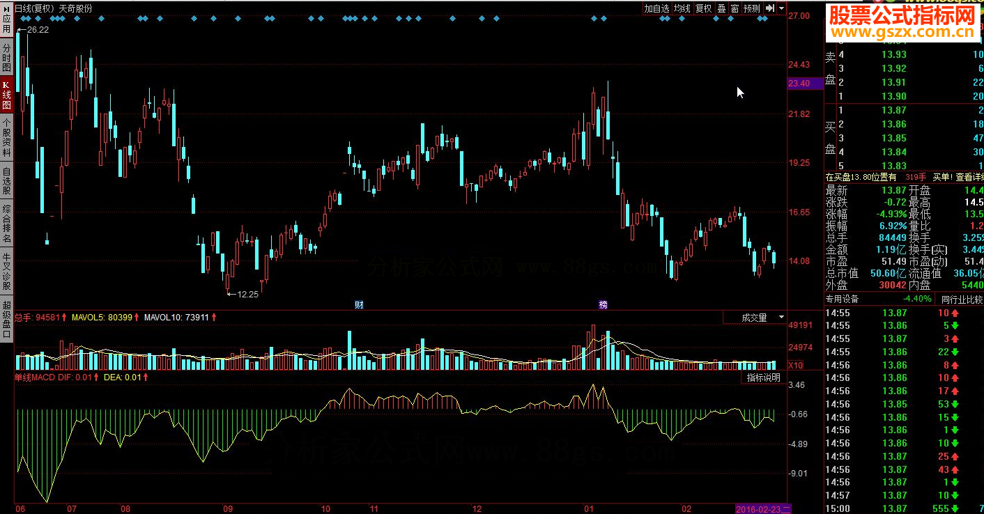 同花顺单线MACD 大道至简