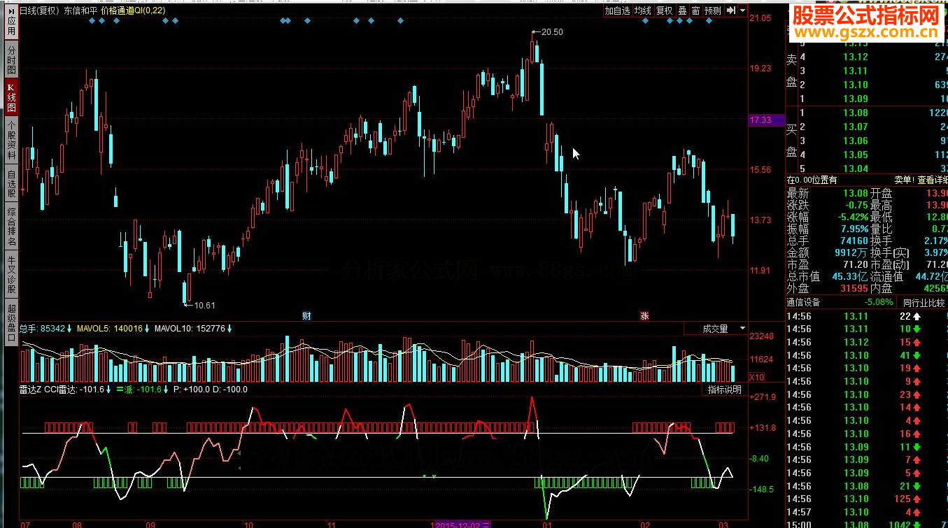 同花顺雷达定买卖决策源码附图