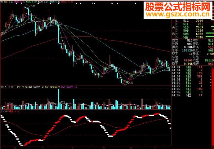 大智慧JL-0AMV副图源码