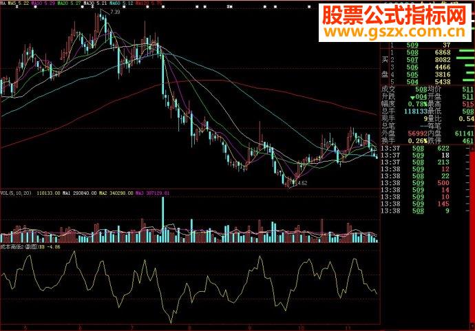 大智慧成本高低副图源码