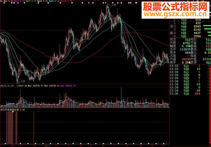 大智慧老庄寻底副图源码