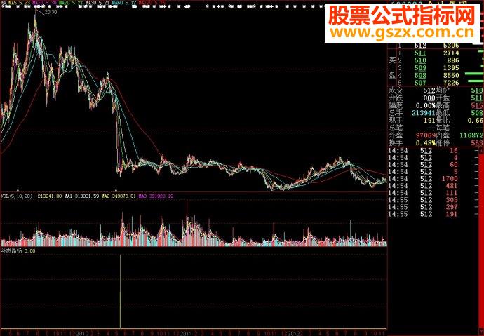 大智慧斗志昂扬副图源码