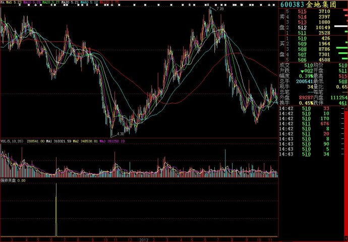 大智慧强势变盘副图源码