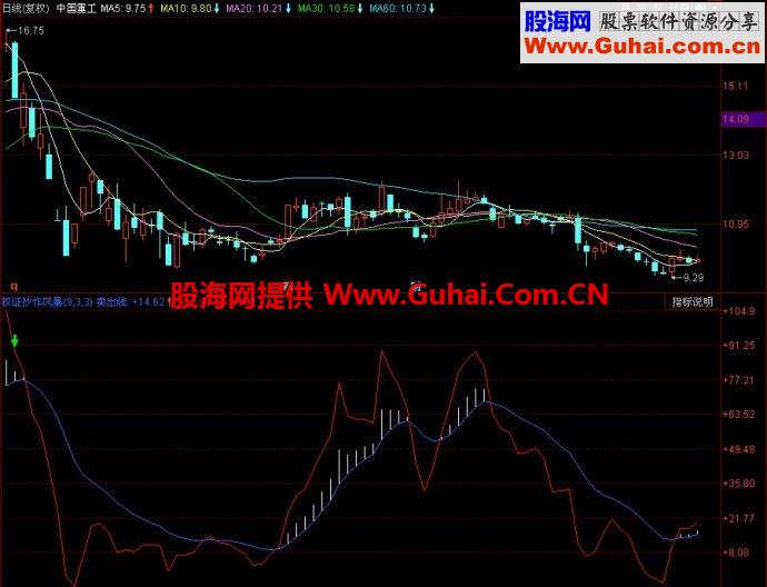 同花顺权证抄作风暴副图指标