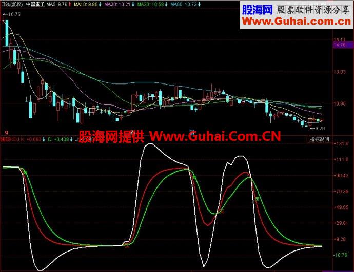 同花顺超级KDJ副图指标