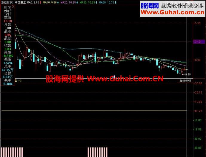 同花顺天机不可泄露副图指标