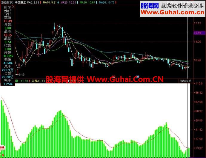 同花顺金色家园副图指标