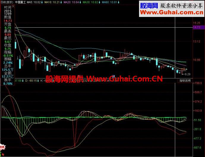 同花顺玉兔KM副图指标