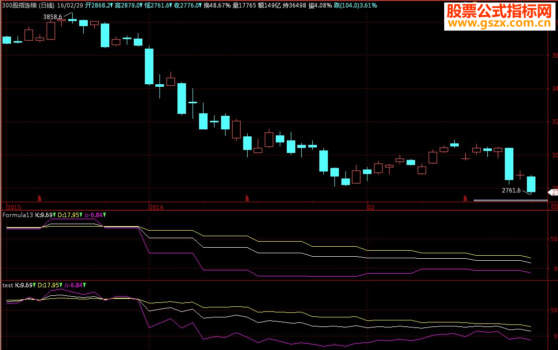 日线非引用周线kdj算法(金字塔软件源码贴图)