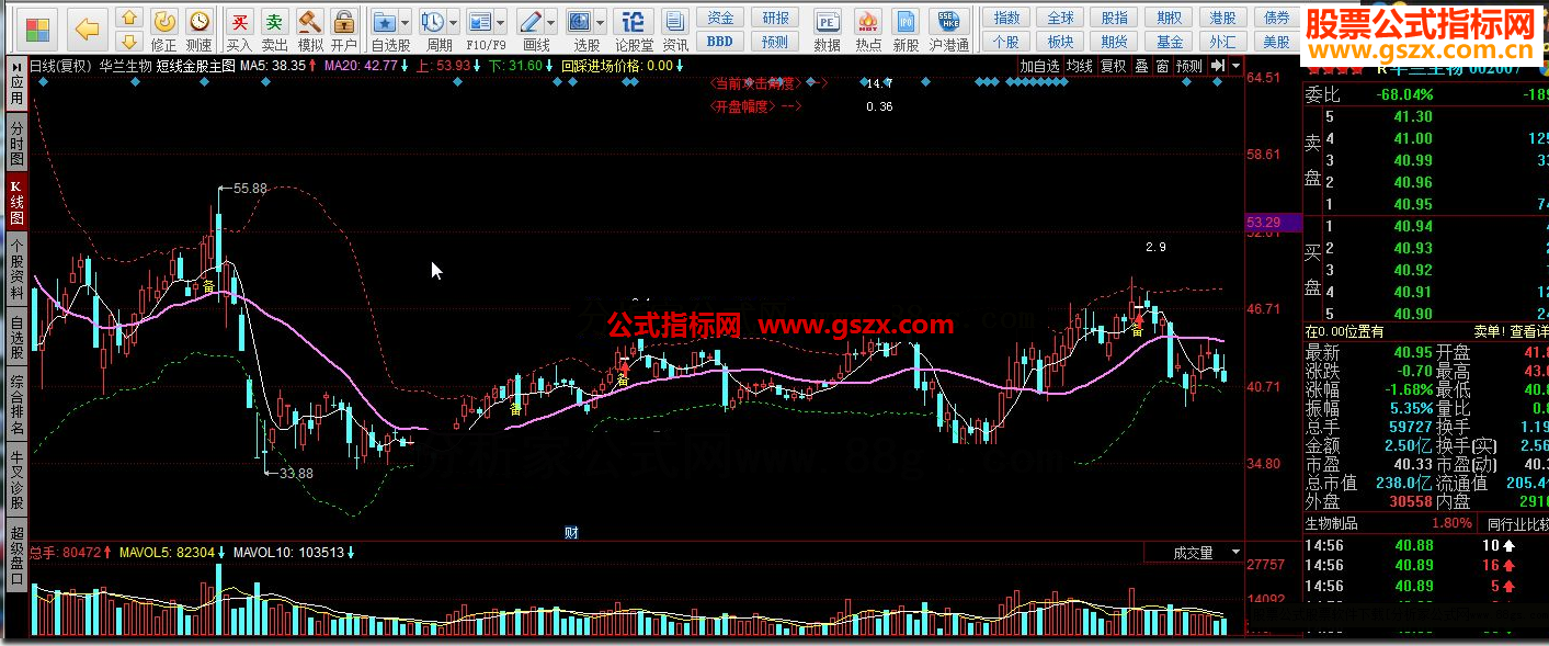 同花顺短线金股主图源码