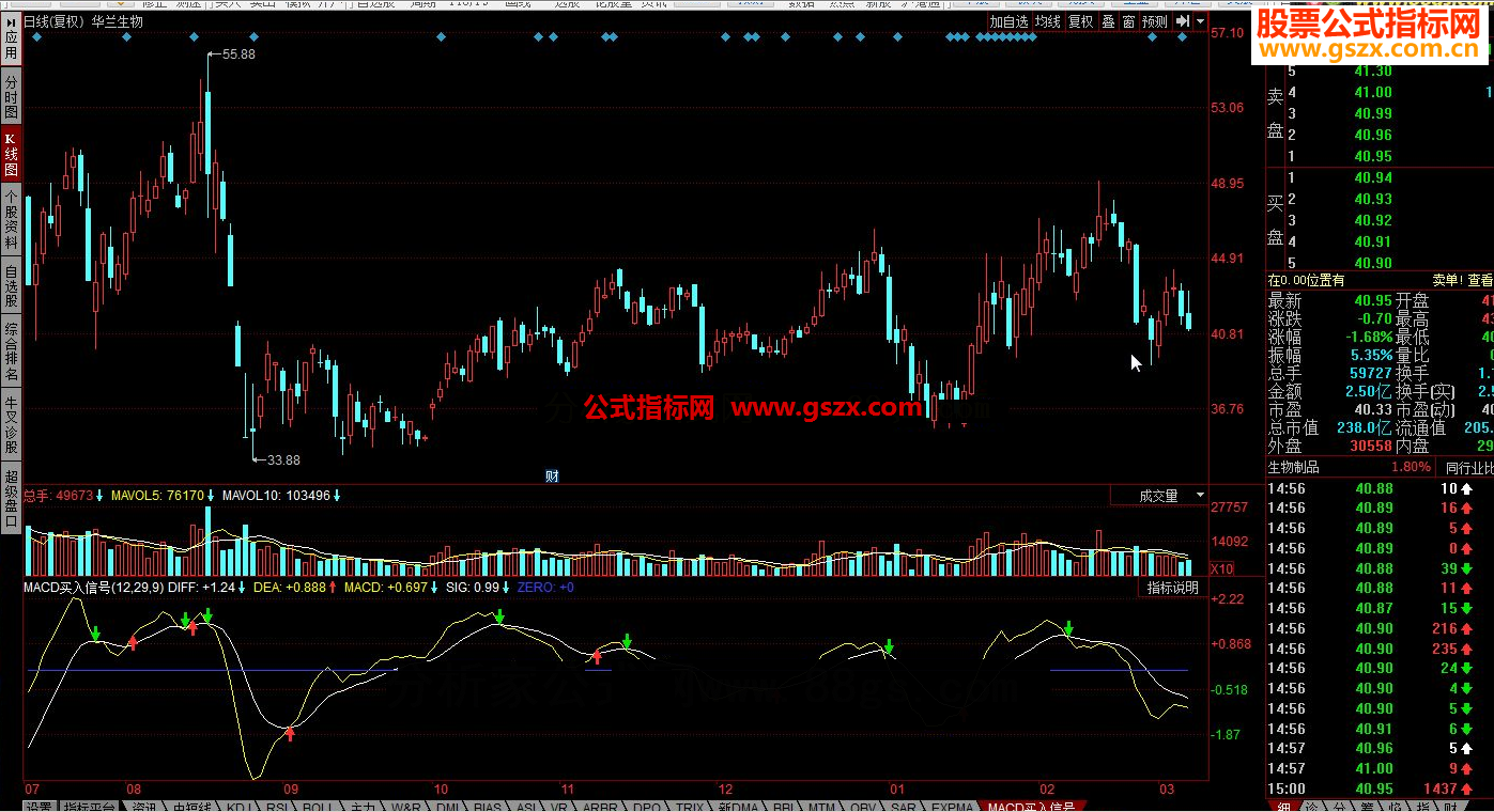 同花顺MACD买入信号源码