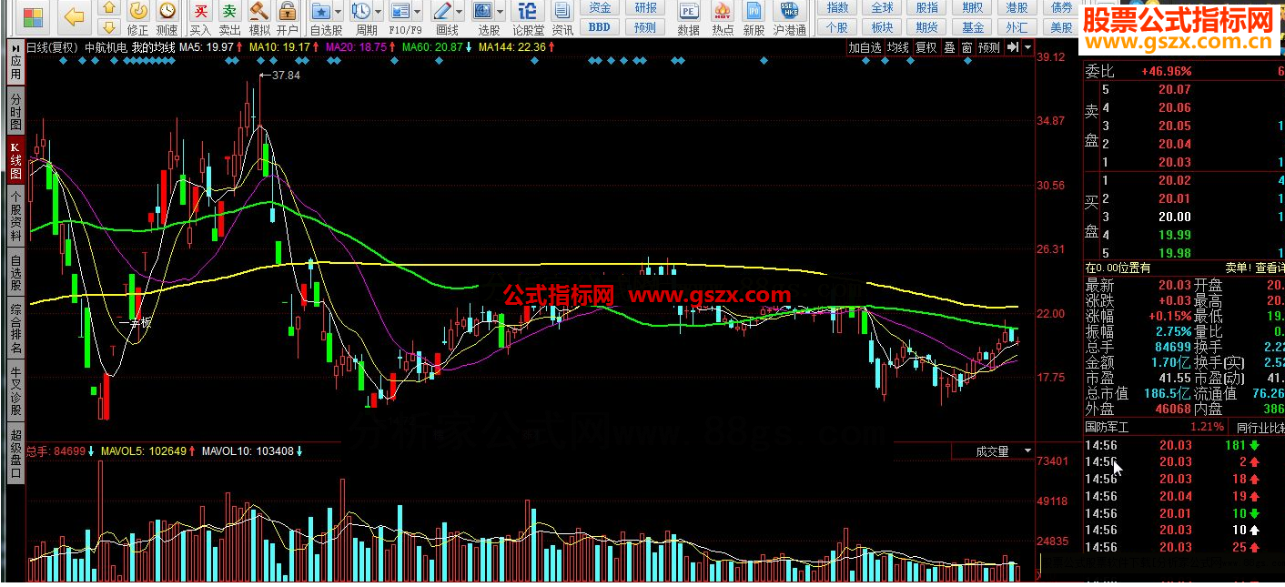 同花顺我的均线源码