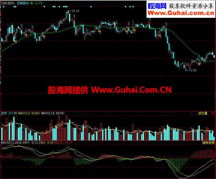 同花顺封锁主图指标