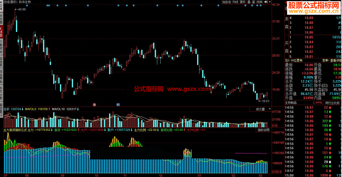 同花顺主力游资指标公式