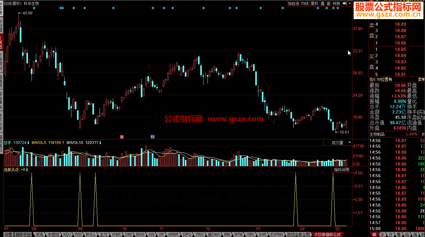同花顺次日涨指标公式