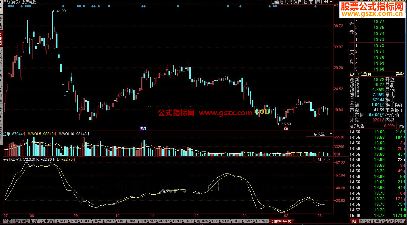 同花顺分时KD买卖