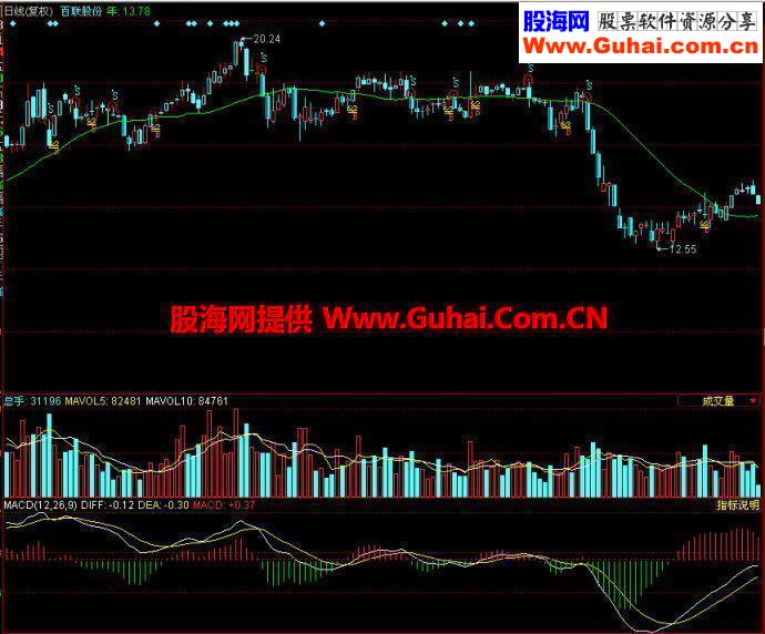 同花顺铁锅炒股副图指标