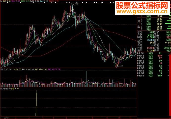 大智慧股发抄底1号副图源码
