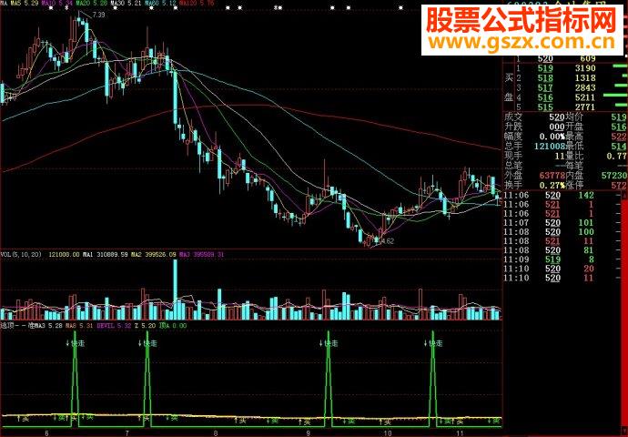 大智慧逃顶－准副图源码