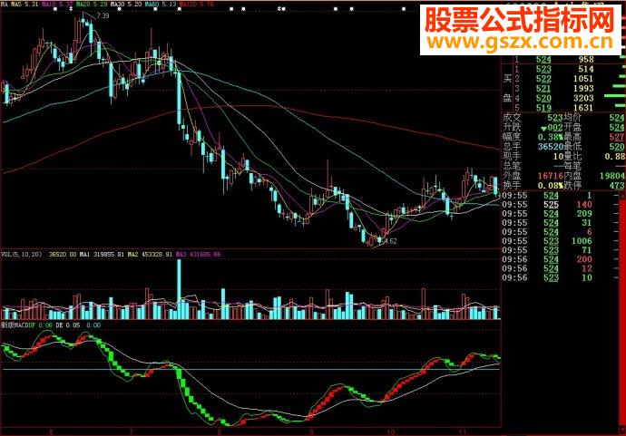 大智慧新版MACD副图源码