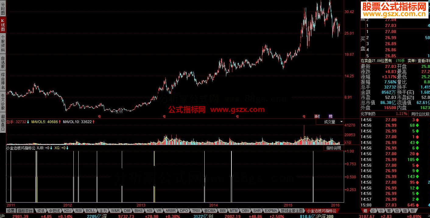 同花顺小金边技巧指标
