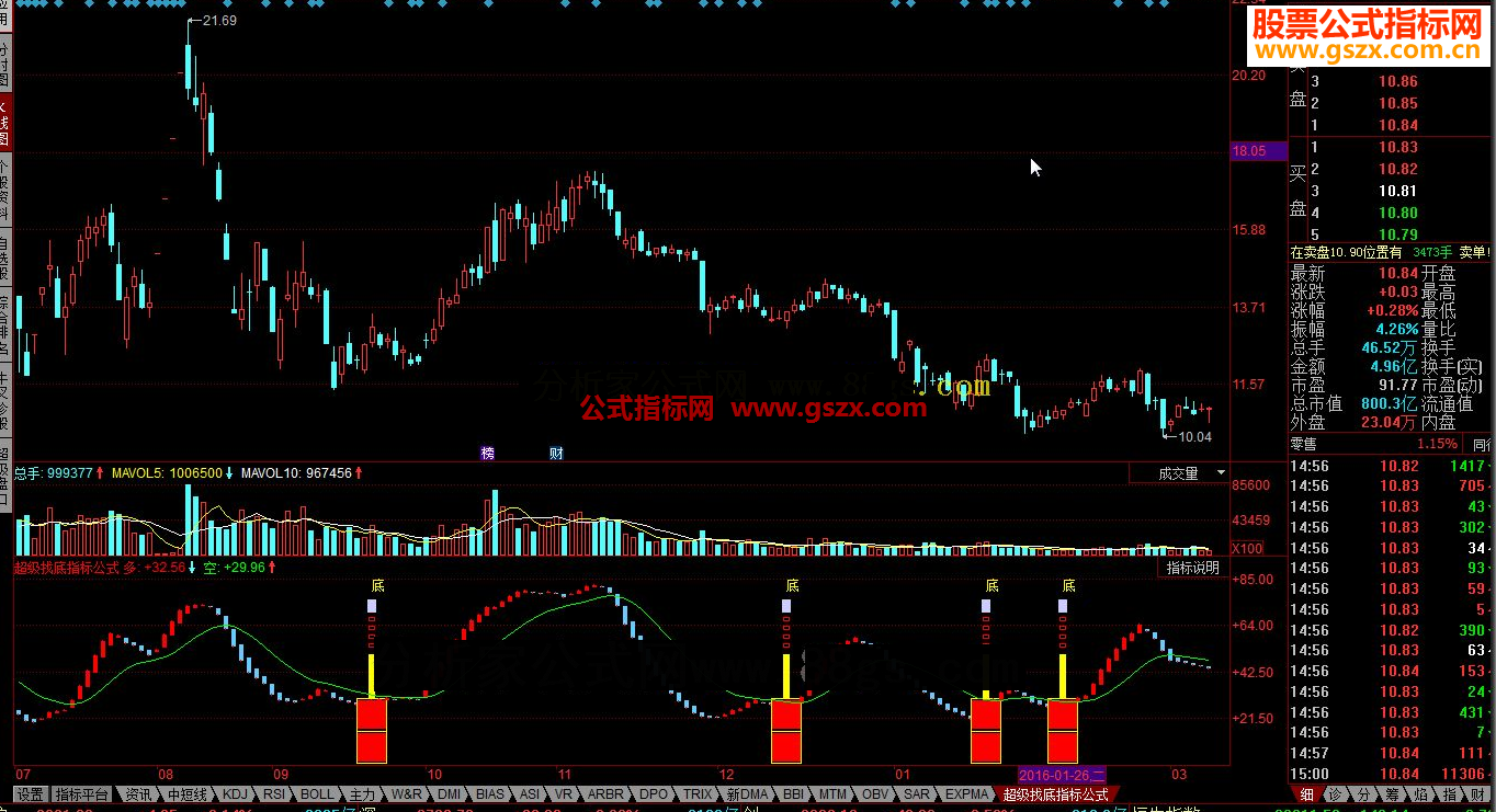 同花顺超级找底指标公式