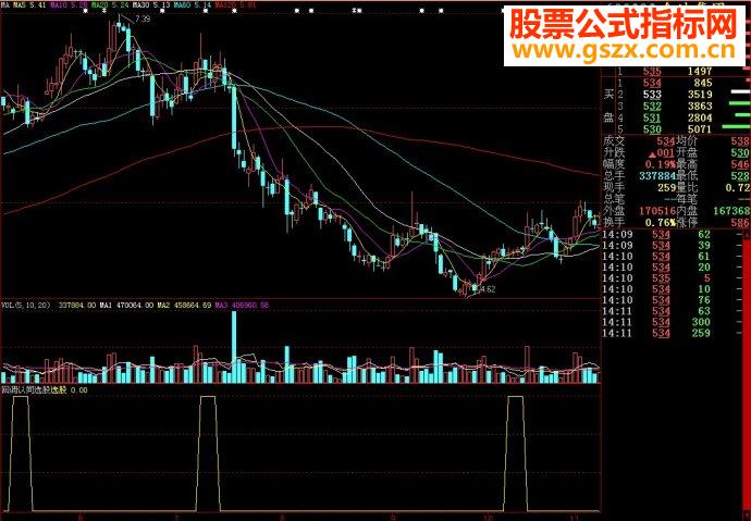 大智慧回调认同选股副图源码