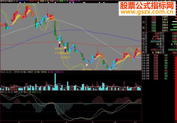 大智慧通吃岛2号主图源码