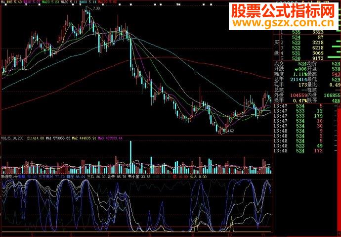 大智慧新通吃1号副图源码
