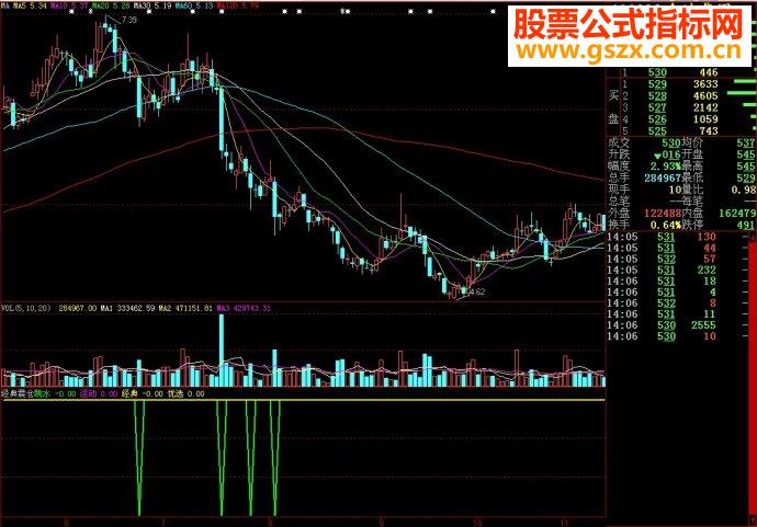 大智慧经典震仓副图源码