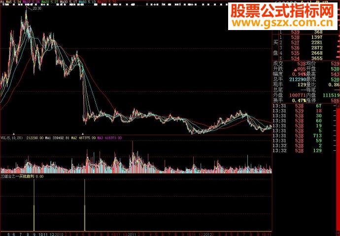 大智慧三组合之一副图源码