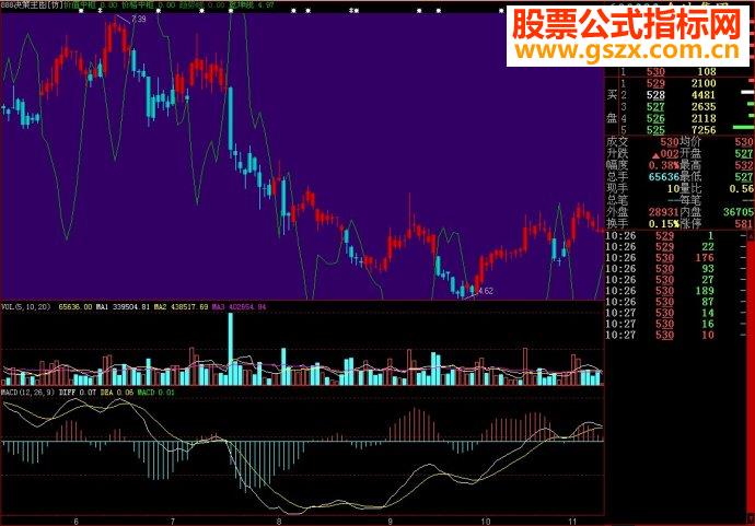 大智慧决策主图[仿]主图源码