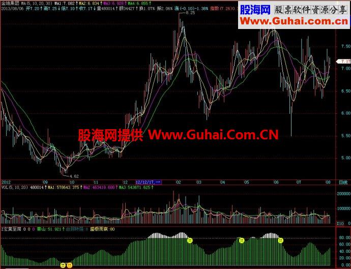 飞狐玄黄至简副图指标