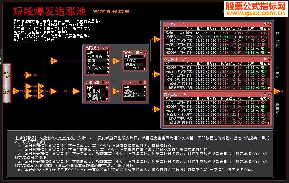 《短线爆发追涨池》改进版（终结版）