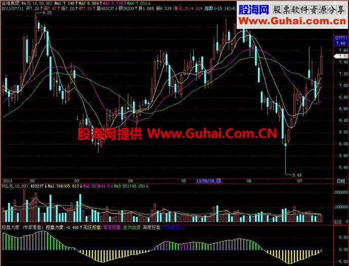 飞狐控盘力度 (专家看盘)副图指标