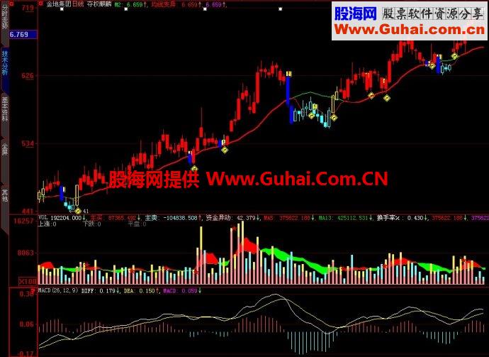 大智慧夺权麒麟主图指标