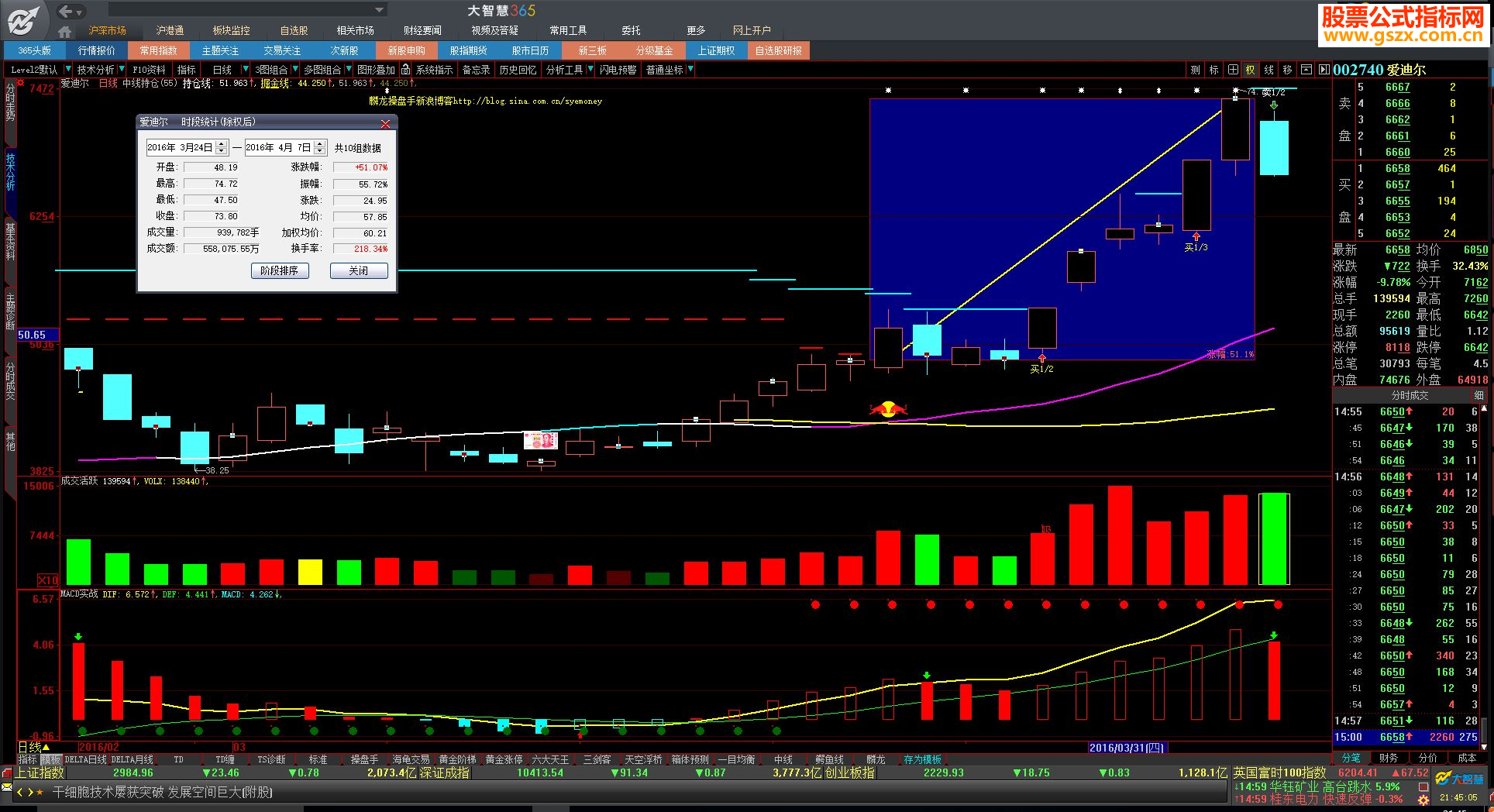 大智慧中线持仓指标公式主图贴图指标公式）