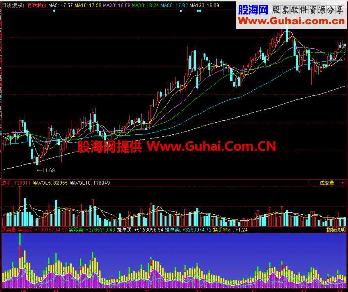 同花顺买卖量副图指标