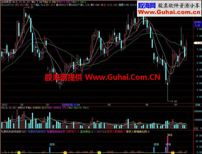 飞狐私募机构进场副图指标