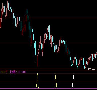 大智慧精品抄底副图指标 无未来 不加密