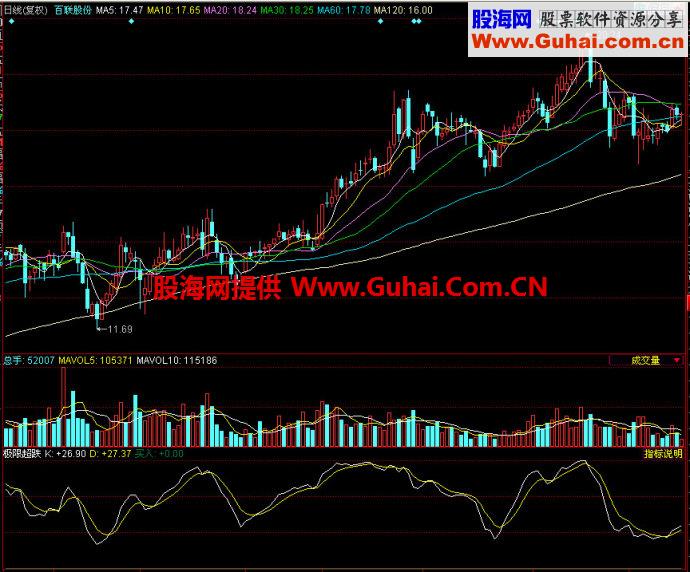 同花顺极限超跌副图指标