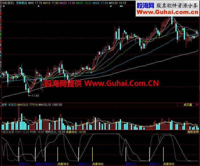 同花顺监庄金樽副图指标