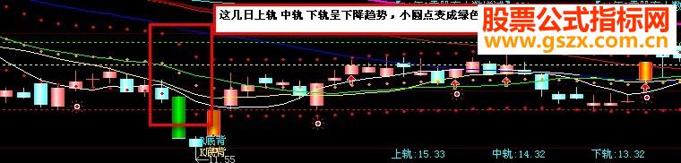 小圆点线变色公式