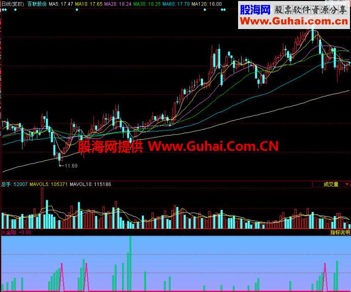 同花顺火金刚副图指标