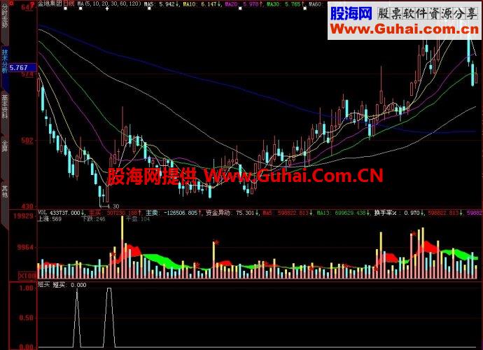 大智慧短买副图指标