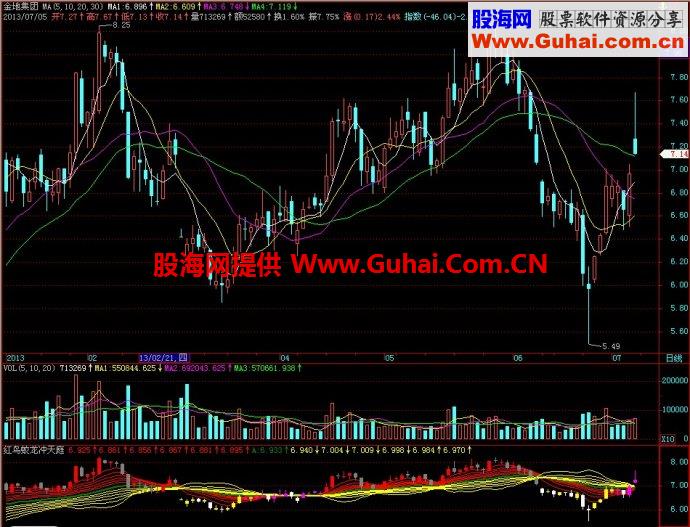 飞狐红鸟蛟龙冲天庭副图指标