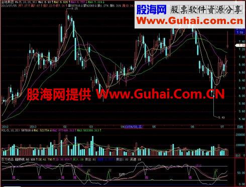 飞狐百万绝品副图指标